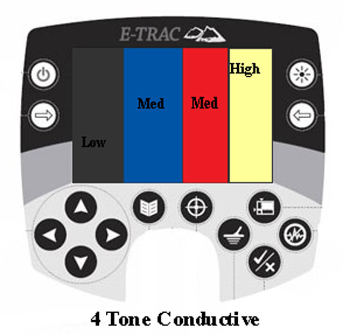 Minelab 4 tone conductive settings