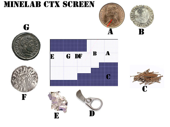 Coin settings on a minelab ctx